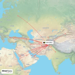 Kabul International