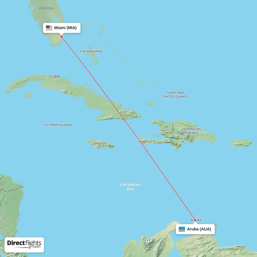 AUA - MIA route map