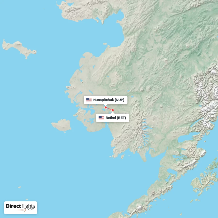 BET - NUP route map