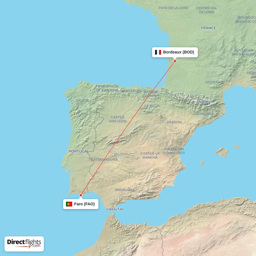 BOD - FAO route map