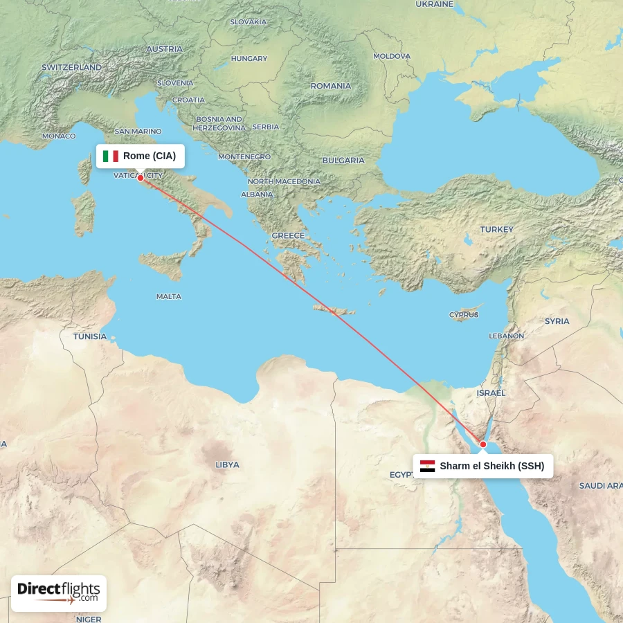 CIA - SSH route map