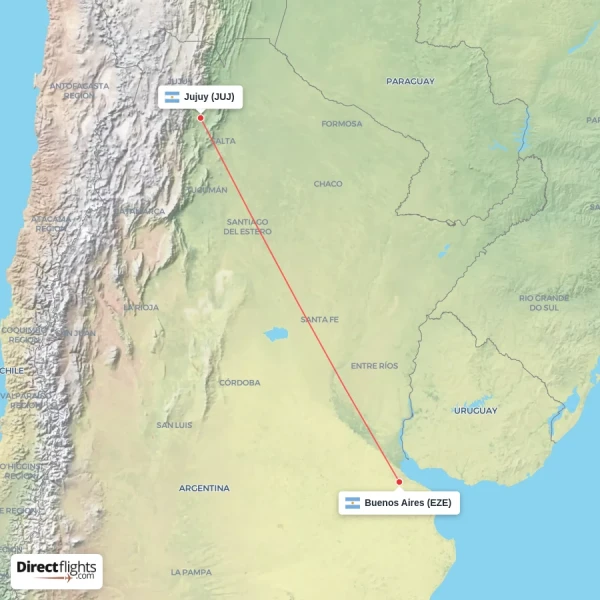 Buenos Aires - Jujuy direct flight map