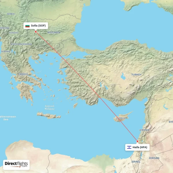 Haifa - Sofia direct flight map