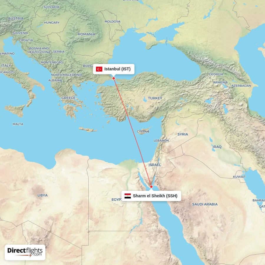 IST - SSH route map