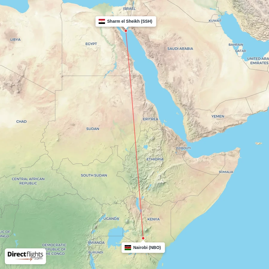 NBO - SSH route map
