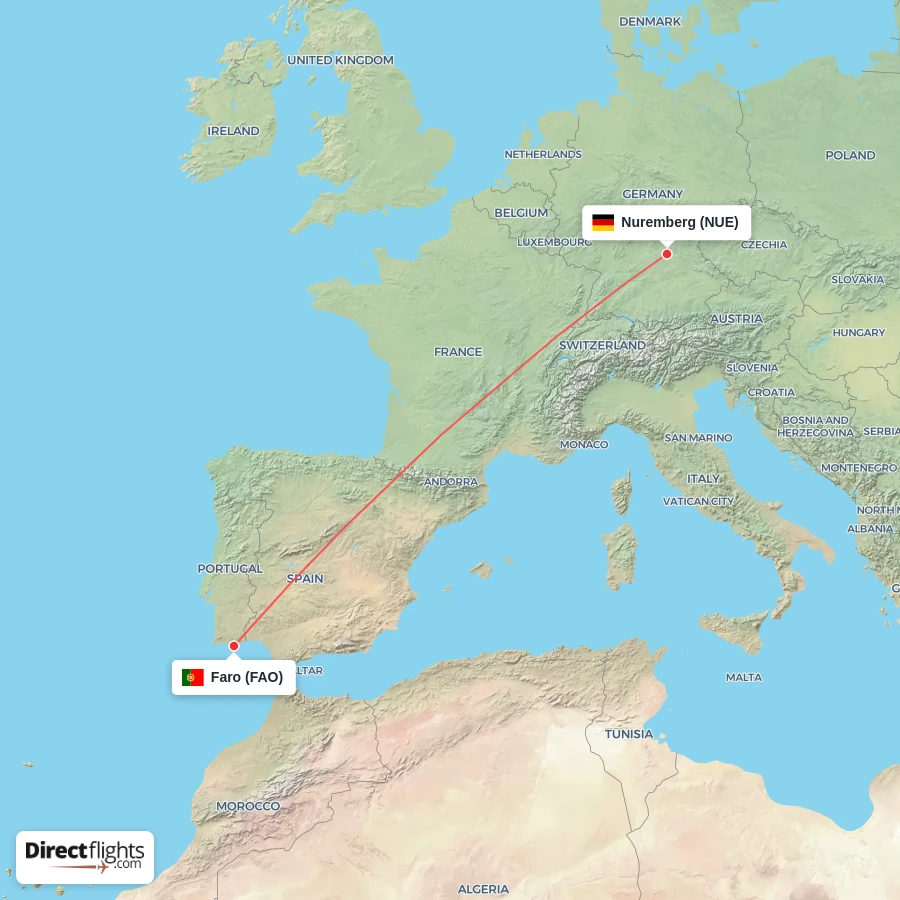 NUE - FAO route map