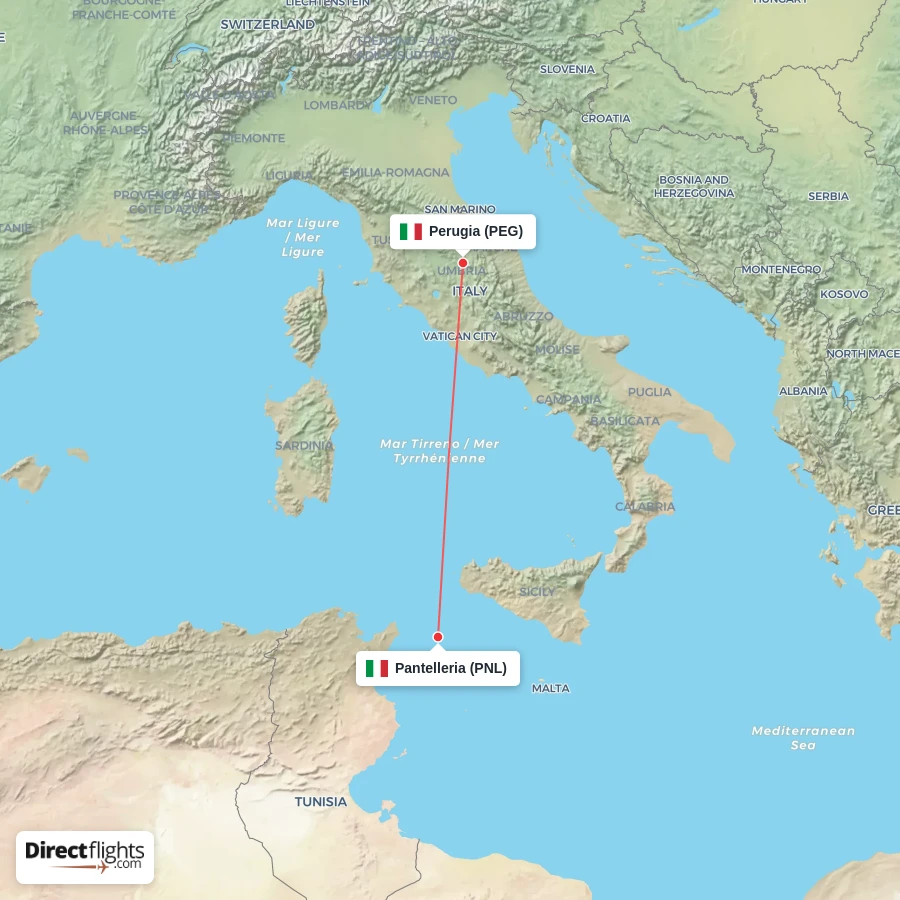 PEG - PNL route map