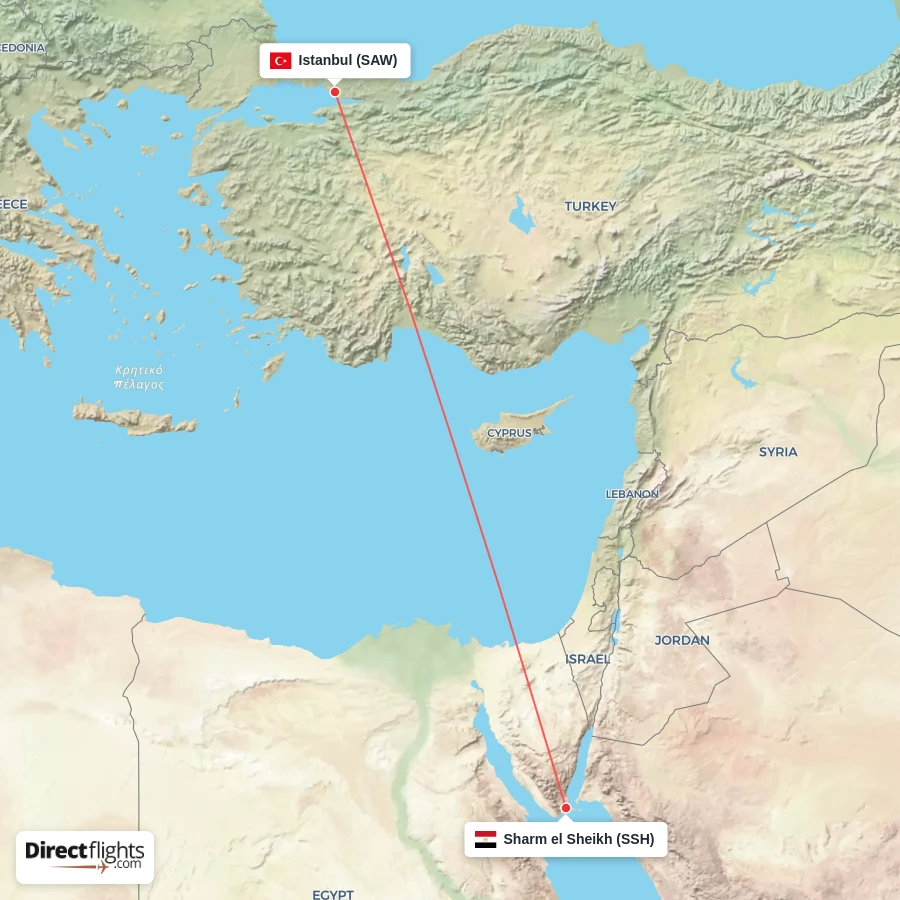 SAW - SSH route map