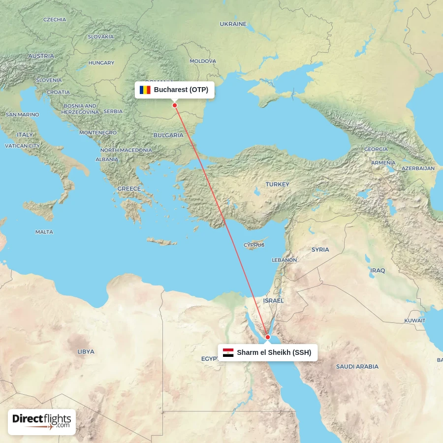 SSH - OTP route map