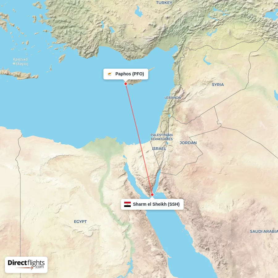 SSH - PFO route map