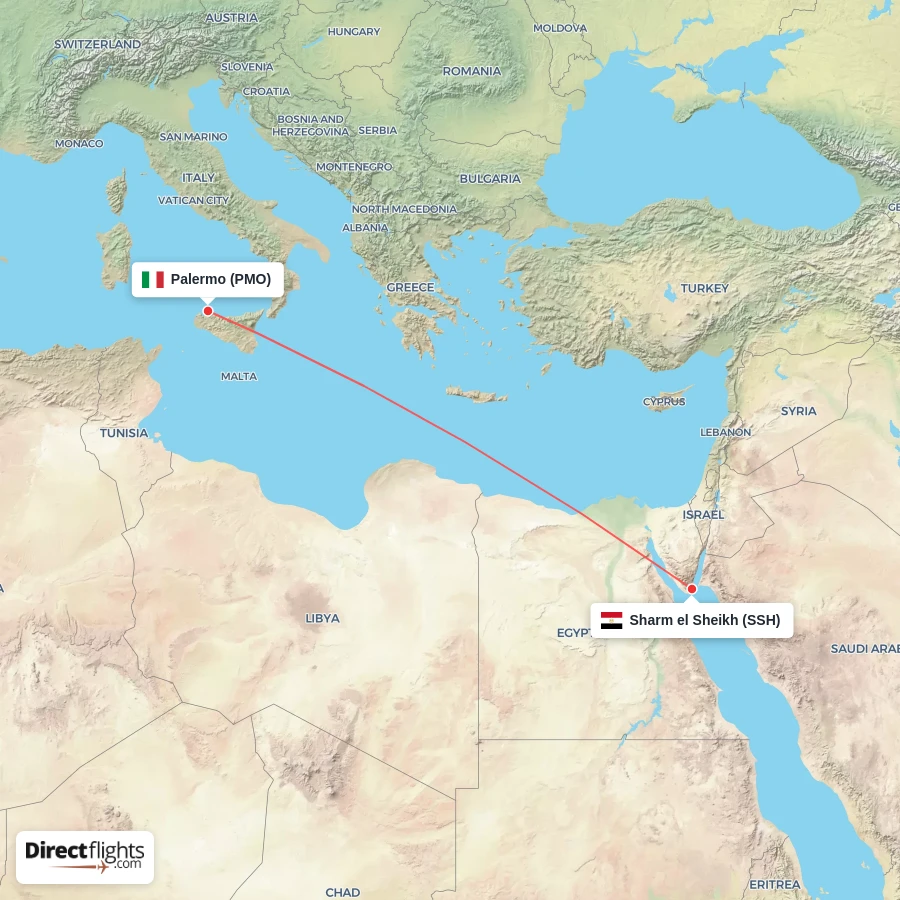 SSH - PMO route map
