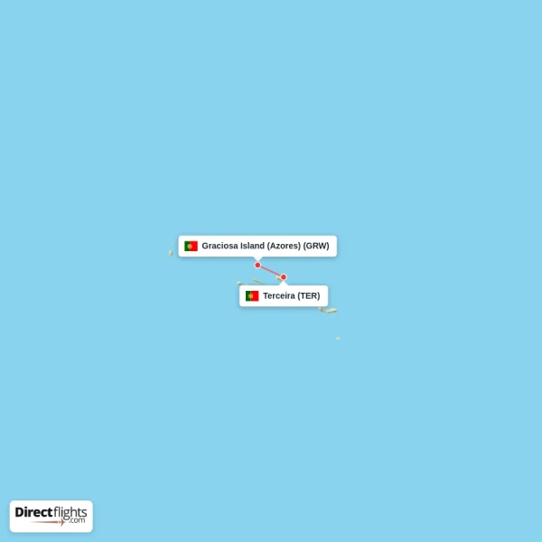 Terceira - Graciosa Island (Azores) direct flight map