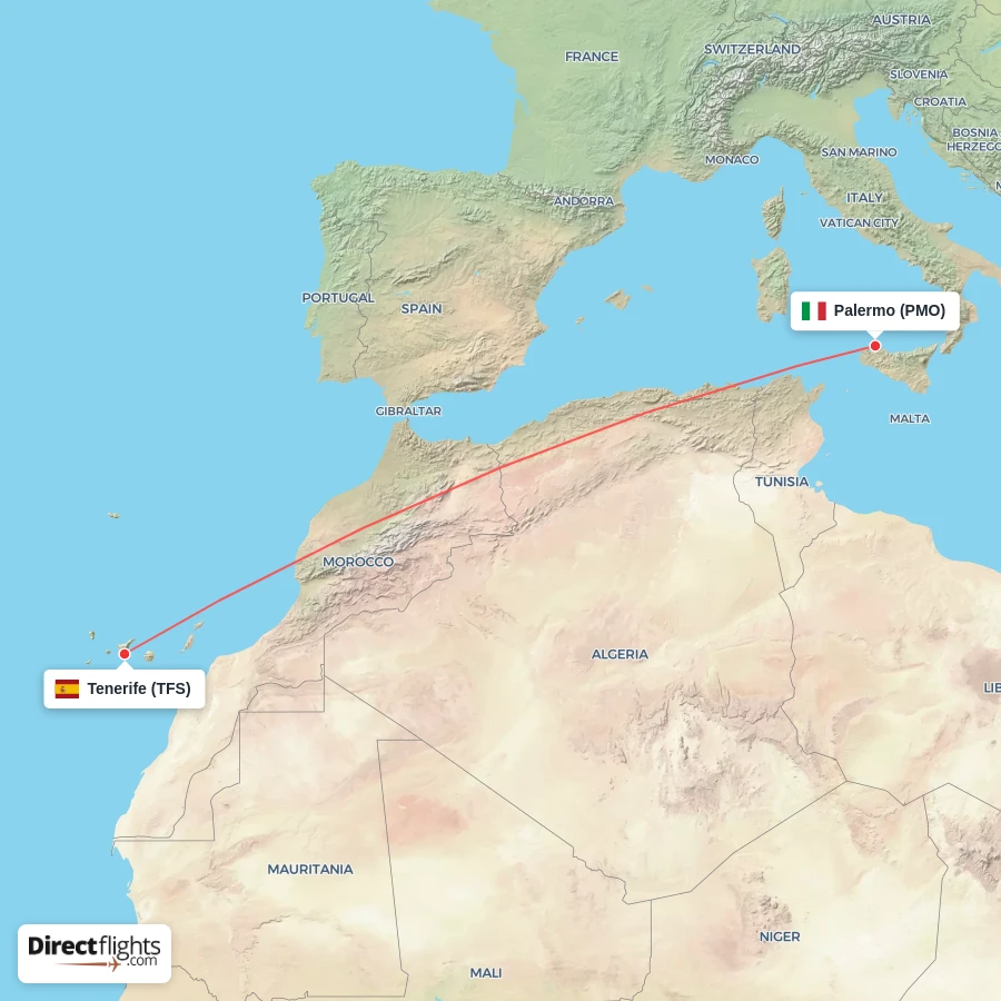 TFS - PMO route map