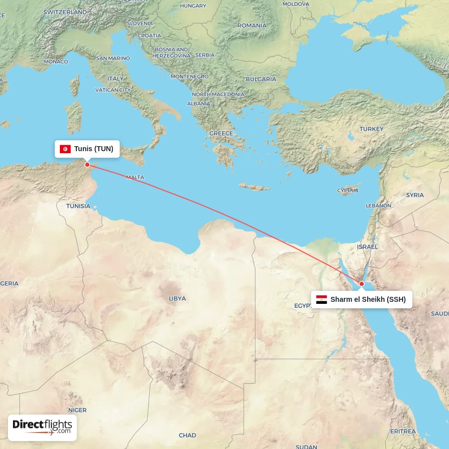 TUN - SSH route map